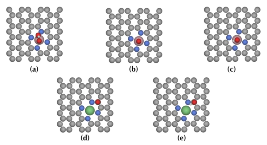 VASP金屬催化計算培訓(xùn)：熱門金屬催化劑、HER、OER/ORR、CO2RR、NO3RR、NRR、d帶中心、自由能、吸附能