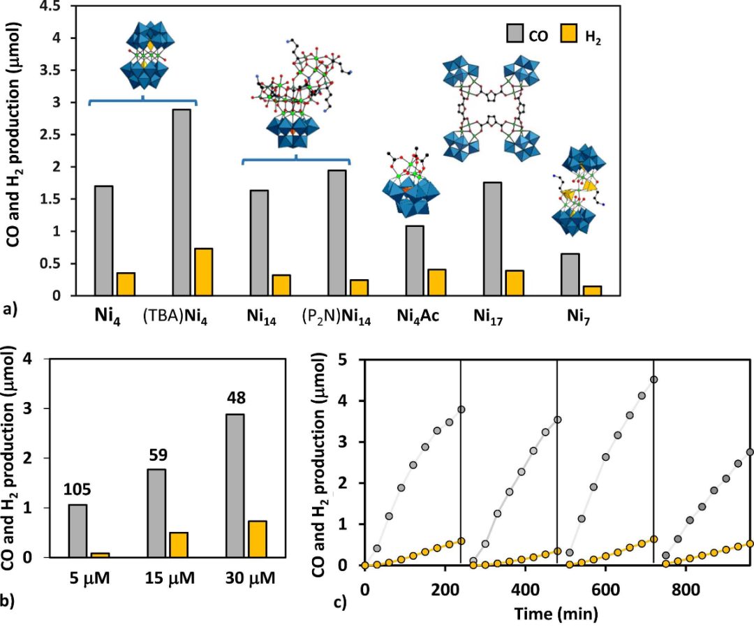 Appl. Catal. B. ：催化轉(zhuǎn)化CO2的鎳新型材料-探索結(jié)構(gòu)與活性的奧秘