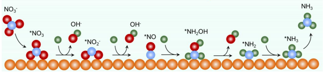 VASP金屬催化計算培訓(xùn)：熱門金屬催化劑、HER、OER/ORR、CO2RR、NO3RR、NRR、d帶中心、自由能、吸附能