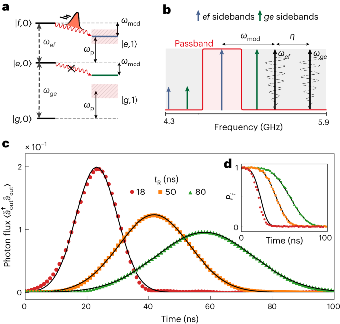 加州理工學(xué)院，最新Nature Physics！量子技術(shù)新突破！