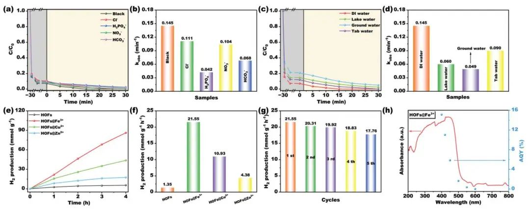 ?【DFT+實(shí)驗】AFM：CB@Co-N-C助力H2O2合成和微生物燃料電池