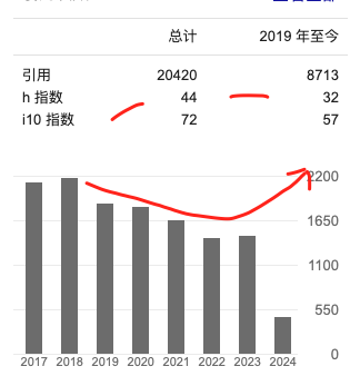 三年冷板凳，清華易陳誼團隊刷新世界記錄！