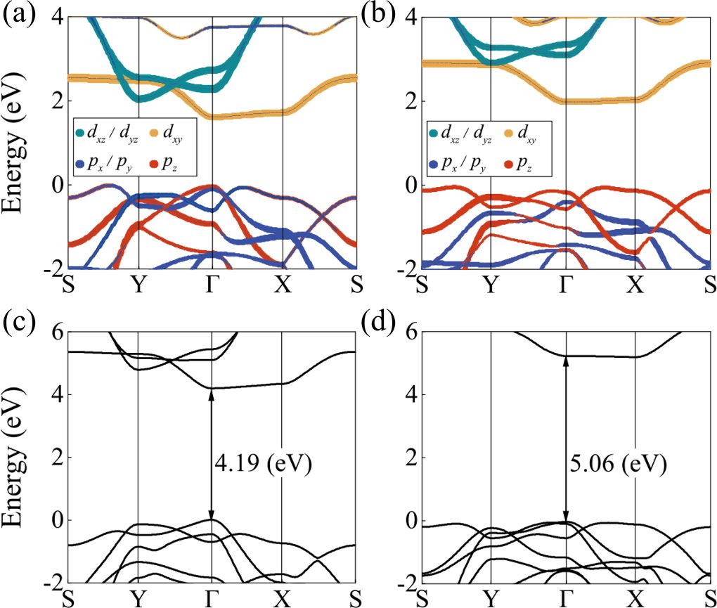 北京理工大學(xué)李元昌團(tuán)隊Phys. Rev. B: 鐵電極化極大提高了激子的輻射壽命