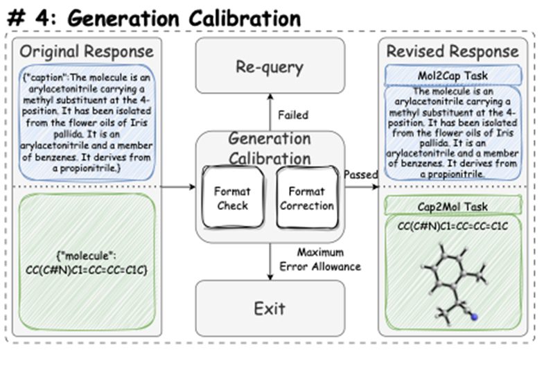 MolReGPT: 利用大型語言模型探索分子發(fā)現(xiàn)——分子與文本描述間相互翻譯