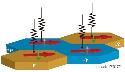 【純計(jì)算】二維滑移鐵電：實(shí)現(xiàn)非同步體光伏效應(yīng)