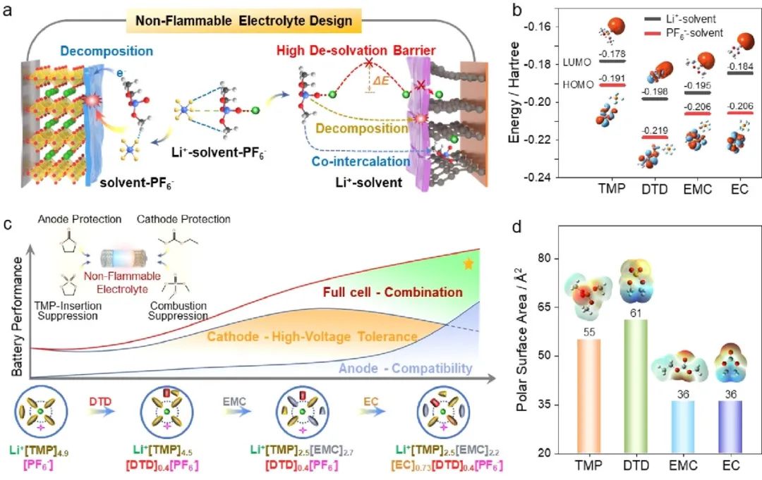 最新ACS Energy Letters：面向高電壓鋰電——基于溶劑化學(xué)的新型非燃電解質(zhì)