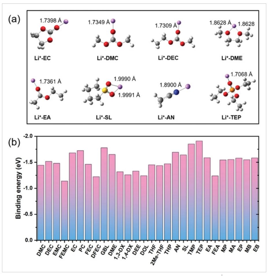 【純計(jì)算】AEM: 利用靜電勢(shì)溶劑描述符實(shí)現(xiàn)鋰電池電解液的合理設(shè)計(jì)