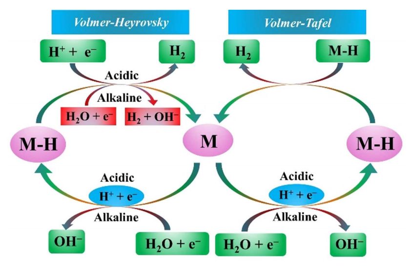 VASP金屬催化計算培訓(xùn)：熱門金屬催化劑、HER、OER/ORR、CO2RR、NO3RR、NRR、d帶中心、自由能、吸附能