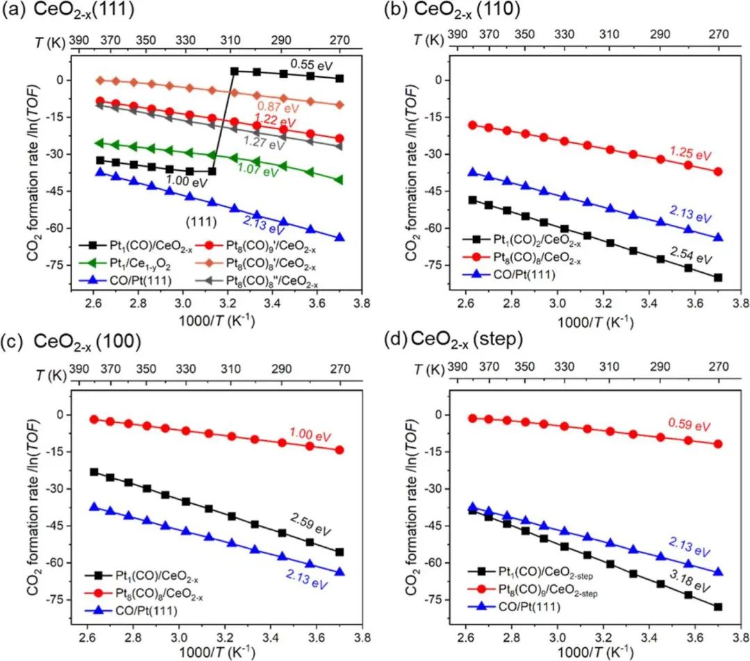 ACS Catalysis：高分散Pt@CeO2的動(dòng)態(tài)穩(wěn)定性顯著影響CO氧化反應(yīng)活性!