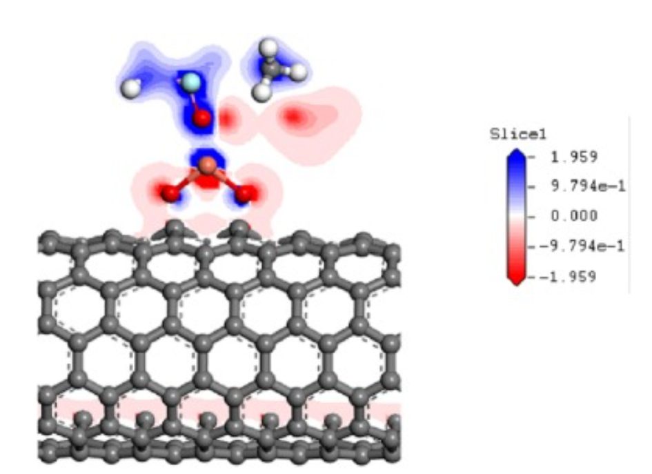 【純計(jì)算】Diam. Relat. Mater.：沙林在金屬氧化物摻雜碳納米管上的可控吸附/解吸