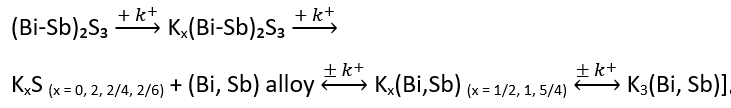 【DFT+實驗】ACS Nano | 剖析三元 (Bi-Sb)?S?@N?C中空納米立方體陽極材料的高度可逆儲鉀特性