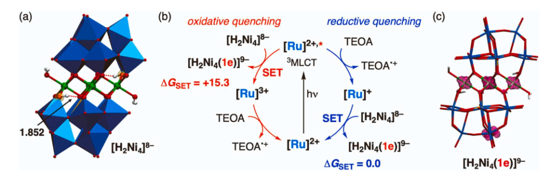 Appl. Catal. B. ：催化轉(zhuǎn)化CO2的鎳新型材料-探索結(jié)構(gòu)與活性的奧秘