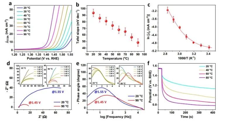 南京大學Nature子刊：各向異性熱膨脹調(diào)節(jié)連續(xù)應變，有效提升OER活性