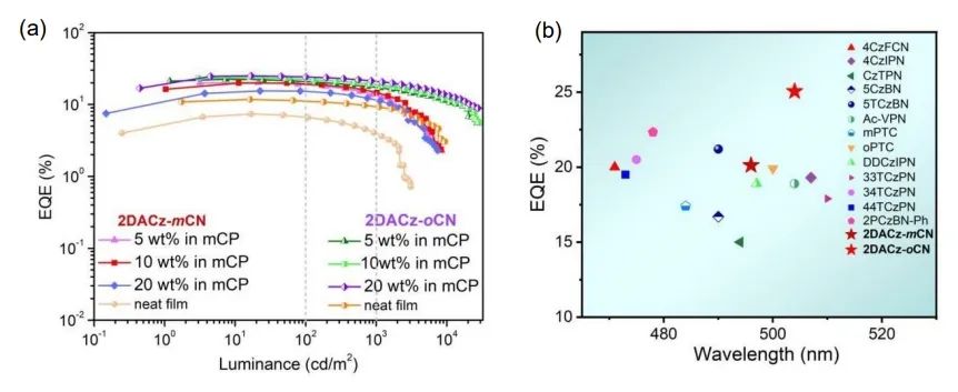 ACS Materials Lett. | 太原理工大學(xué)許慧俠：高反向系間竄越速率的熱激活延遲熒光材料