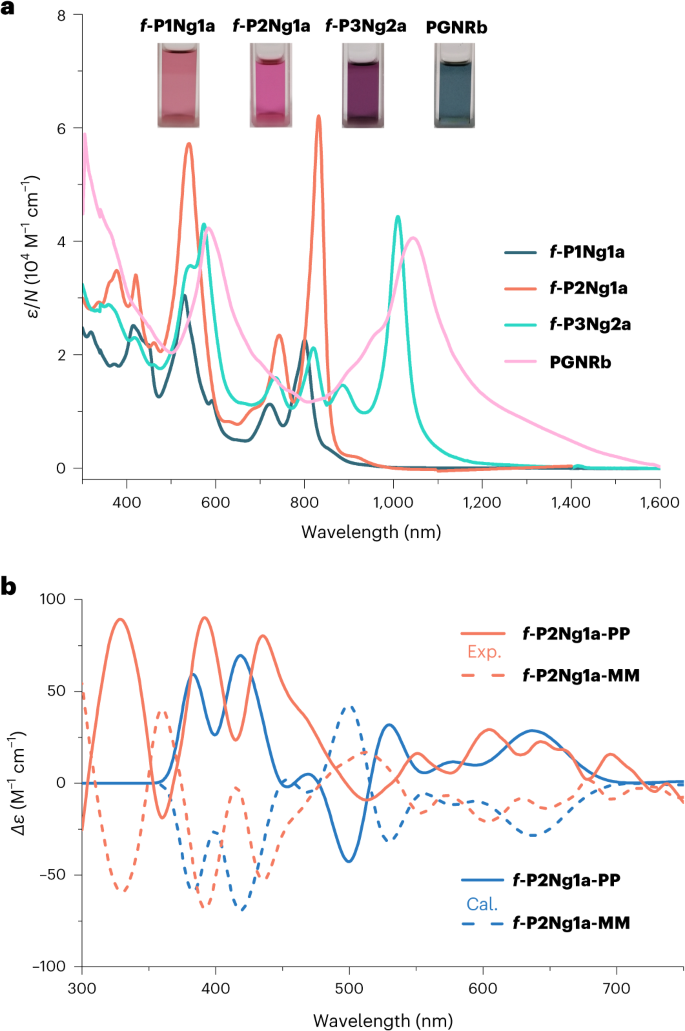 他，從牛津大學(xué)入職蘇州大學(xué)，發(fā)表最新Nature Chemistry！