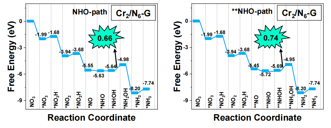 VASP金屬催化計算培訓(xùn)：熱門金屬催化劑、HER、OER/ORR、CO2RR、NO3RR、NRR、d帶中心、自由能、吸附能