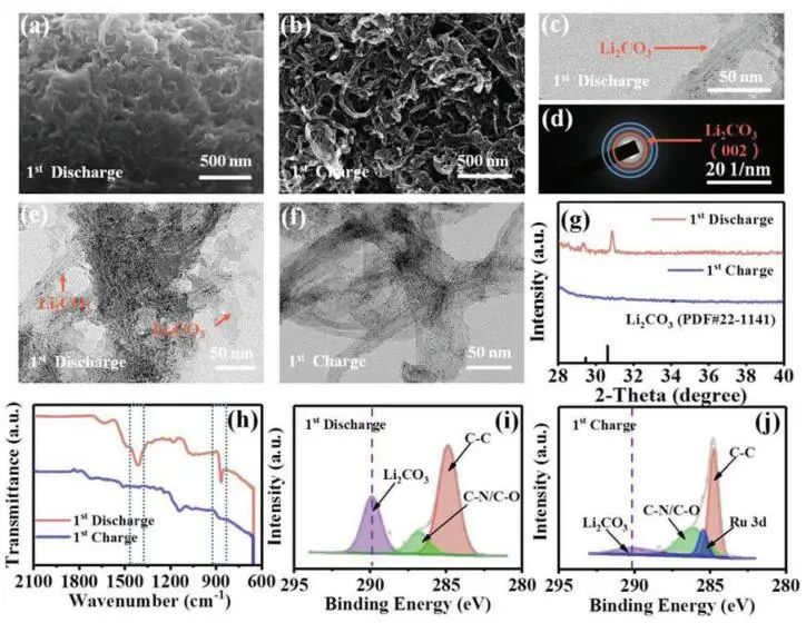 ??【DFT+實(shí)驗(yàn)】AFM：IrRu/N-CNT助力高穩(wěn)定性Li-CO2電池