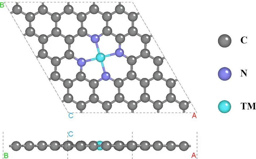 【純計(jì)算】Appl. Surf. Sci.：TM-N4C作為鋰氧電池中的OER電催化劑