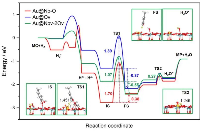 【DFT+實驗】ACS Catalysis：鑒定單原子Au1/Nb2O5催化劑的活性來源