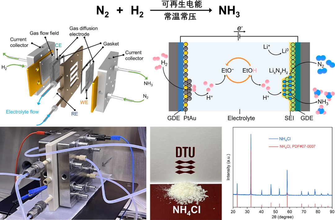 最新Nature子刊：電化學(xué)合成氨！