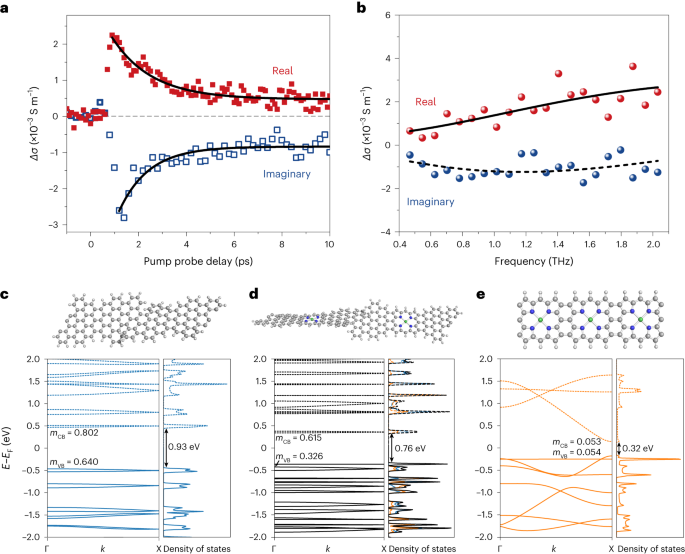 他，從牛津大學(xué)入職蘇州大學(xué)，發(fā)表最新Nature Chemistry！