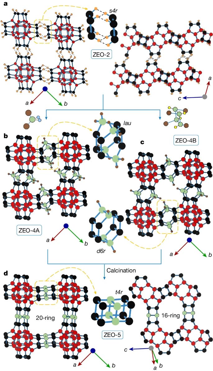 重磅Nature，新型超大孔隙沸石！