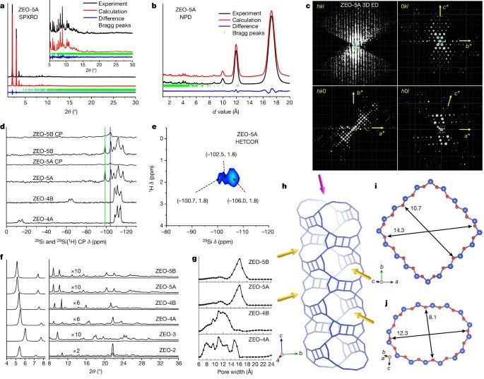 重磅Nature，新型超大孔隙沸石！