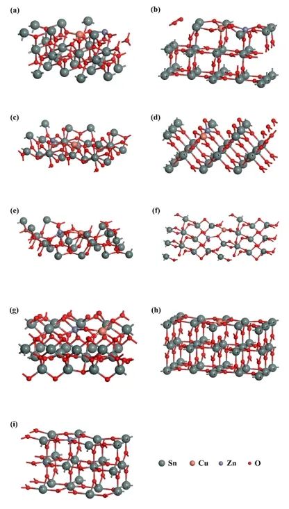 【純計(jì)算】Appl. Surf. Sci.：SnO2(110)表面CuO5-Zn1活性位點(diǎn)的超高析氧勢及其成因