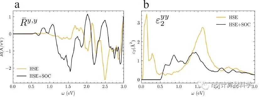 【純計(jì)算】西湖大學(xué)論文：二維單質(zhì)鐵電材料位移電流響應(yīng)