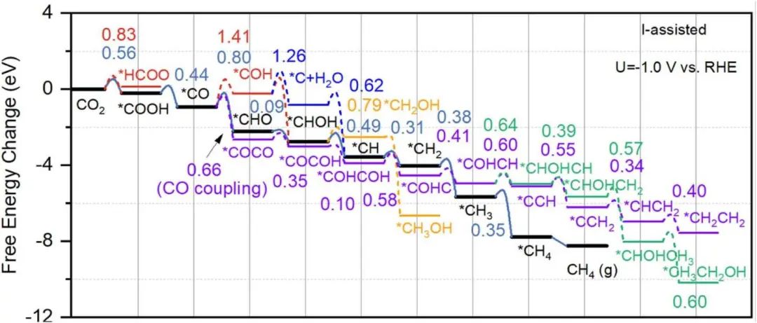 Chem. Sci：新方法研究固液界面中鹵離子促進(jìn)銅基CO2還原催化劑制備C2