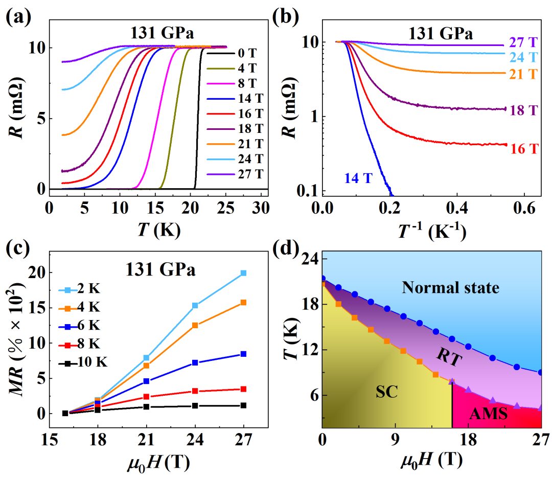 PNAS | 吉林大學(xué)王洪波教授在單質(zhì)鈦中發(fā)現(xiàn)反常金屬態(tài)