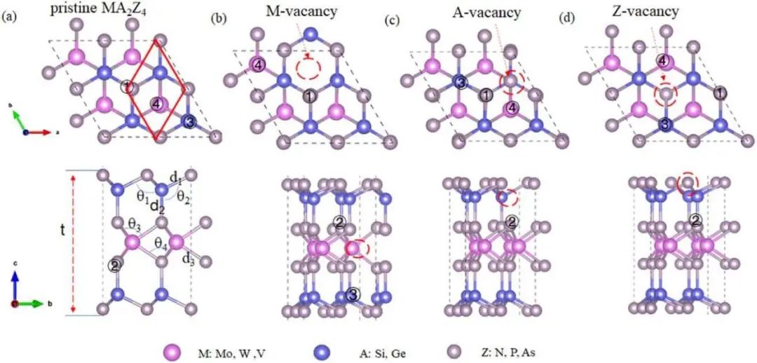 【純計(jì)算】DFT計(jì)算設(shè)計(jì)MA2Z4單分子層家族中增強(qiáng)析氫反應(yīng)的缺陷工程