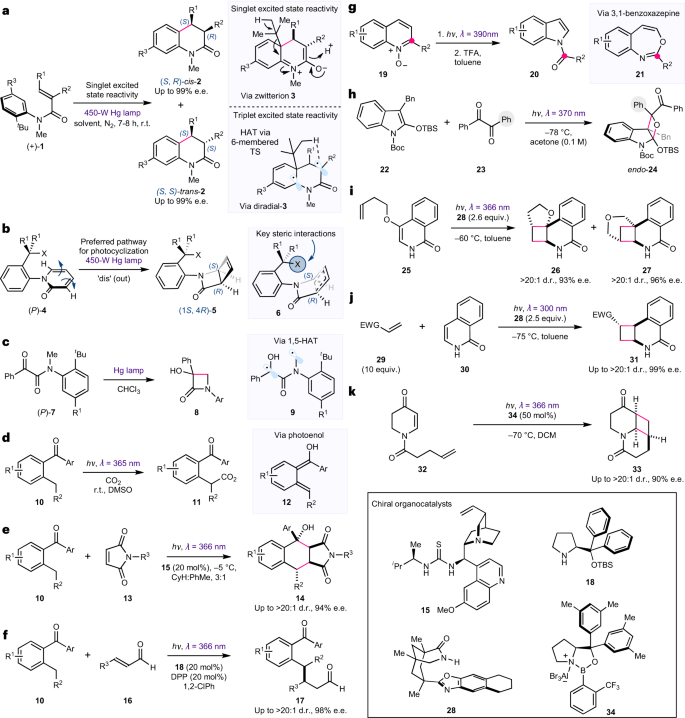 Nature Chemistry：紫外光在合成光化學(xué)和光催化中的影響！