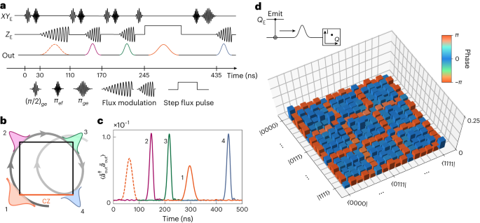 加州理工學院，最新Nature Physics！量子技術新突破！