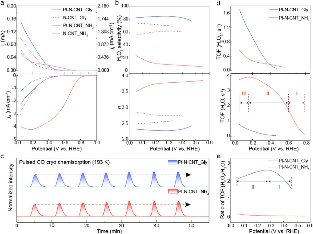 上海交大，最新JACS！