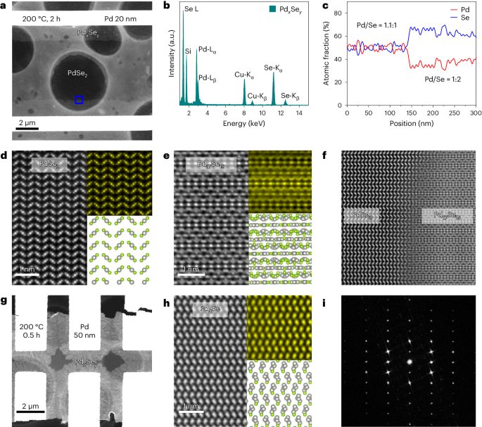 南京大學(xué)，最新Nature Materials！