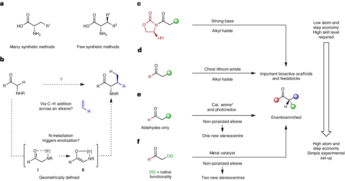 他，極致專注催化領(lǐng)域，發(fā)表重磅Nature Chemistry！