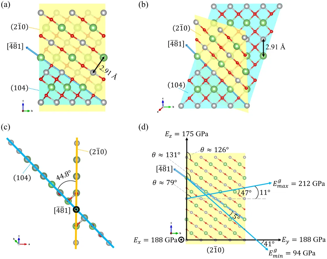 北京大學鄭家新課題組最新PRX Energy：層狀三元NMC正極材料的彈性力學研究