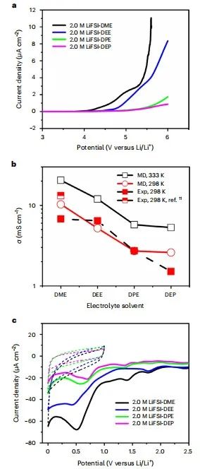 馬里蘭大學(xué)王春生團(tuán)隊(duì)，最新Nature子刊！另辟蹊徑實(shí)現(xiàn)含氟“自由”