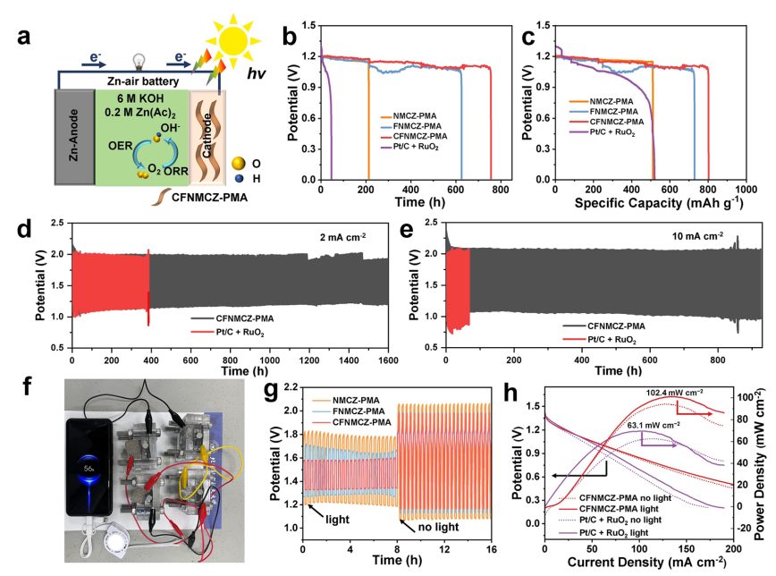 北航最新JACS！亞納米高熵氧化物納米片高效光電催化劑！