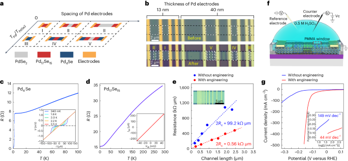 南京大學(xué)，最新Nature Materials！