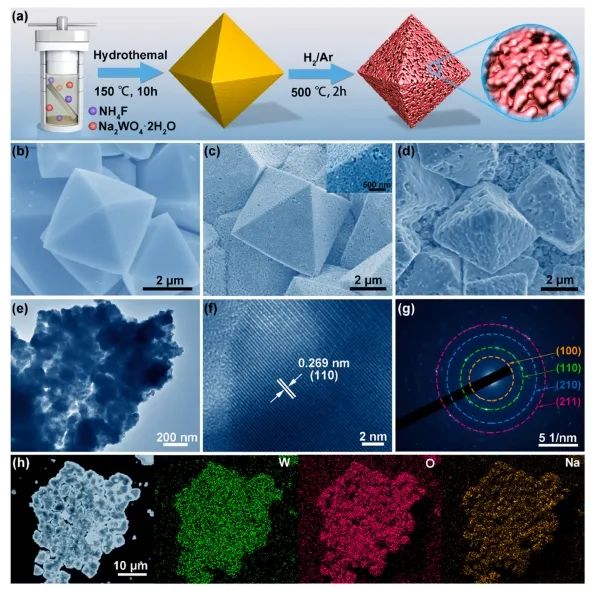 邱介山/姜魯華/周新Nano Energy：優(yōu)化多孔鈉鎢青銅中W-d能帶結(jié)構(gòu)，實(shí)現(xiàn)類Pt和寬pH氫析出