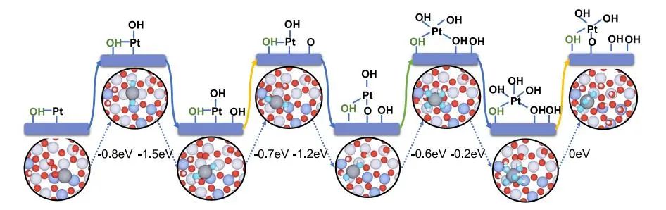 【純計(jì)算】JPCC：密度泛函研究Pt單原子活性位點(diǎn)及吸附物對(duì)電催化性能影響