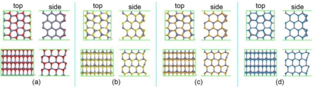 【DFT】Appl. Surf. Sci.：硫族化鋅上H2O2的高效解離和形成