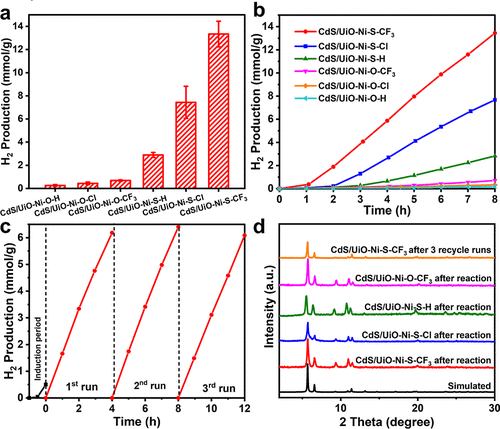 中科大江海龍團(tuán)隊(duì)，最新JACS！