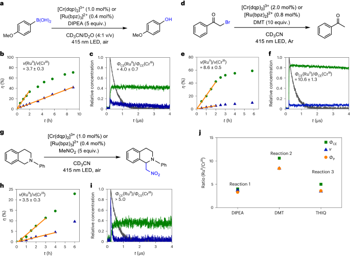 ?Nature Chemistry：光催化效率提升關(guān)鍵，逃逸現(xiàn)象如何重塑反應(yīng)速率？