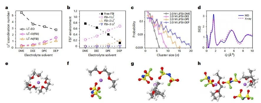 馬里蘭大學(xué)王春生團(tuán)隊(duì)，最新Nature子刊！另辟蹊徑實(shí)現(xiàn)含氟“自由”