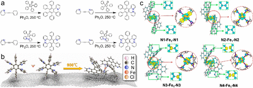 王湘麟/王陽(yáng)剛最新JACS：原子級(jí)調(diào)控氮摻雜多環(huán)芳烴，合成金屬-氮-碳電催化劑！