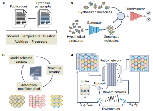 Nature Catalysis重磅綜述：數(shù)據(jù)科學(xué)和機(jī)器學(xué)習(xí)，催化研究的未來利劍！