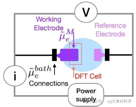 推進(jìn)電化學(xué)模擬：恒內(nèi)勢(shì)DFT